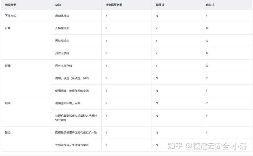 裸金属服务器公司，裸金属架构的虚拟化技术-第4张图片