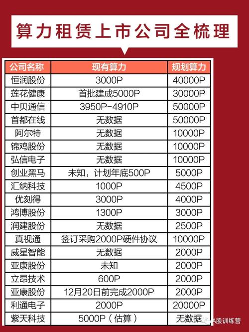 【个人算力出租平台/算力租赁平台哪个最大】-第5张图片