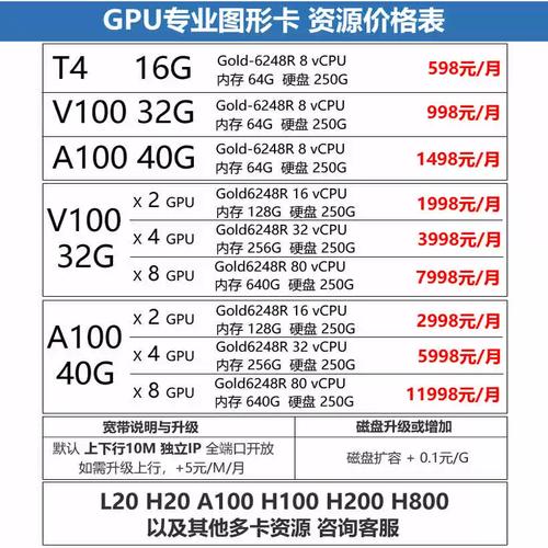 算力服务器租赁费用标准/chia算力租赁-第1张图片