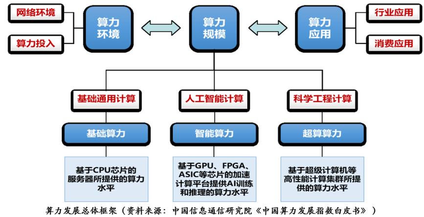 人工智能算力是什么意思/人工智能算法百度百科-第8张图片
