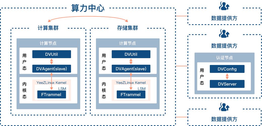 啥叫算力机房，算力科技-第1张图片