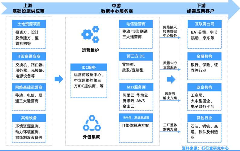 啥叫算力机房，算力科技-第5张图片