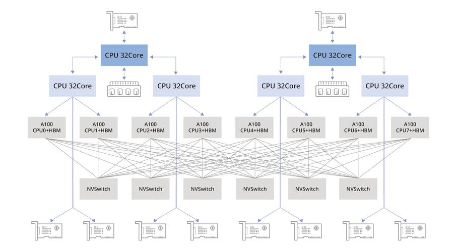 【gpu主机租用/租gpu服务器多少钱】-第3张图片