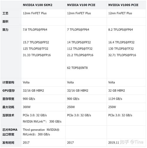 gpu服务器知乎，gpu的服务器-第6张图片