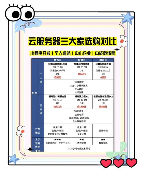 裸金属服务器费用/裸金属架构的虚拟化技术-第8张图片