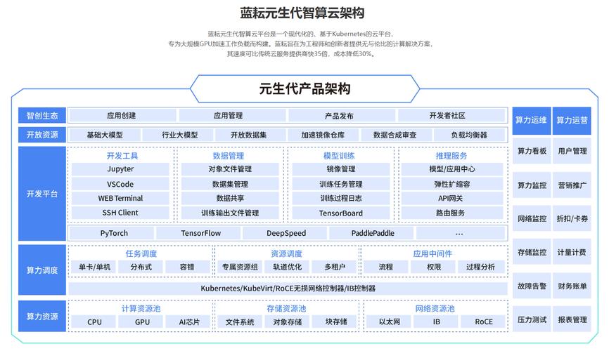 关于“云算力平台排名榜”你可能想知道-第4张图片
