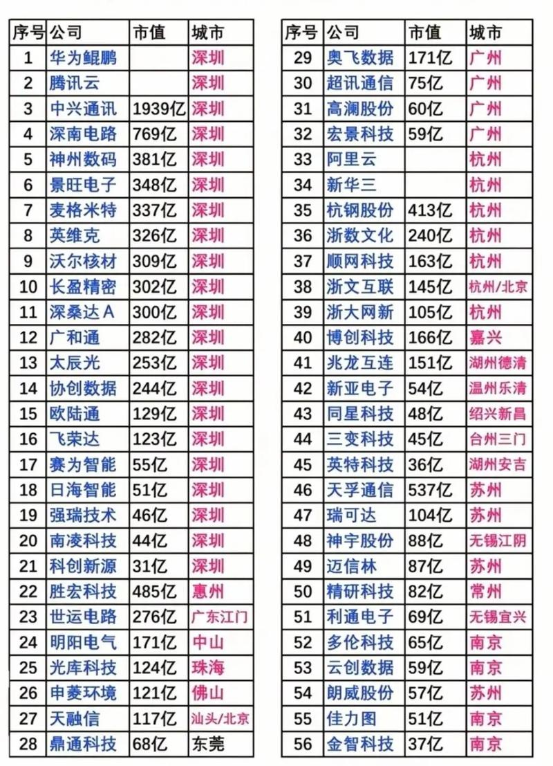 关于“云算力平台排名榜”你可能想知道-第7张图片