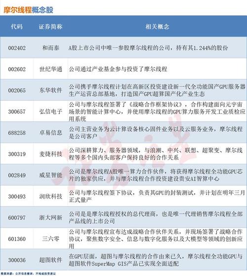 【国内gpu龙头一览表/国产gpu品牌】-第2张图片