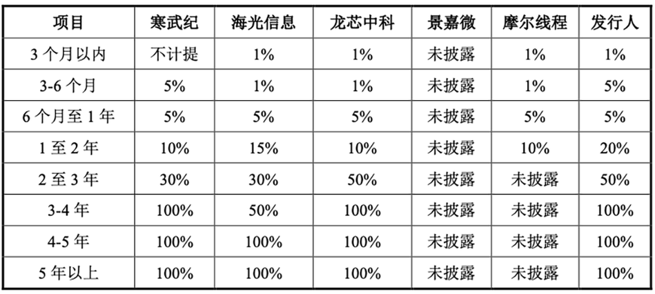 国内GPU企业最新动态，gpu公司-第1张图片