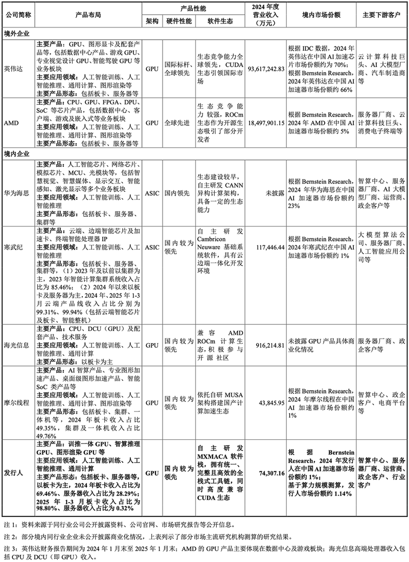 国内GPU企业最新动态，gpu公司-第2张图片
