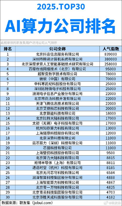 关于“比较好的算力公司”你可能想知道-第5张图片