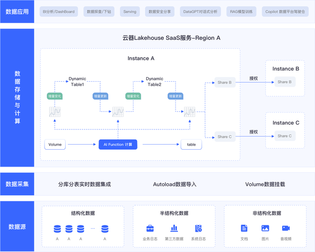 租gpu云服务器/租gpu怎么用-第10张图片