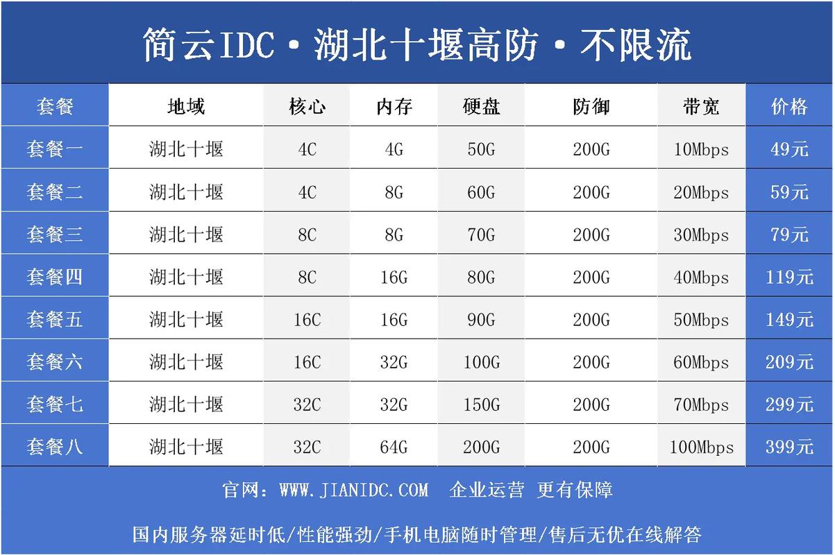 租gpu云服务器/租gpu怎么用-第9张图片