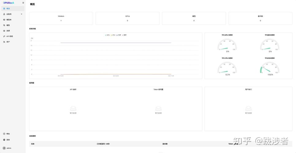 gpu服务器操作系统安装在哪里/gpu服务器和普通服务器区别-第3张图片