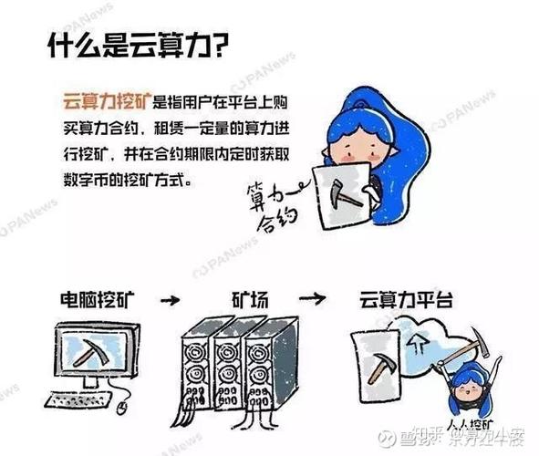 算力挖矿是什么，算力挖矿是什么意思-第3张图片