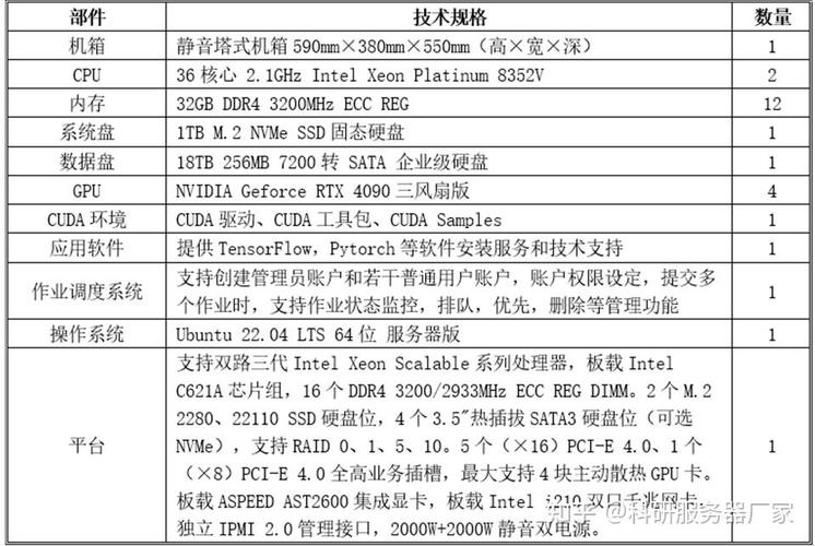 gpu服务器哪个品牌好用点-便宜的gpu服务器-第4张图片