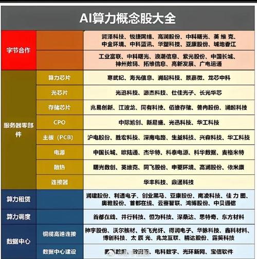 超聚变gpu服务器/超聚变技术是什么意思-第2张图片