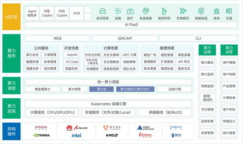 超聚变gpu服务器/超聚变技术是什么意思-第7张图片
