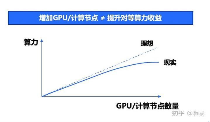 关于“算力mfu是什么意思”你可能想知道-第1张图片