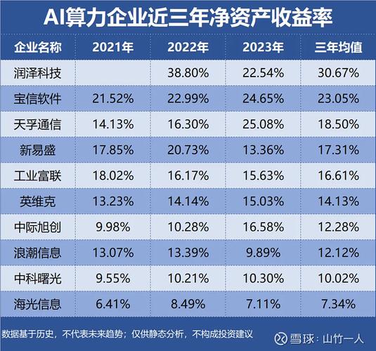 人工智能算力平台排名榜-人工智能前十经典算法-第1张图片