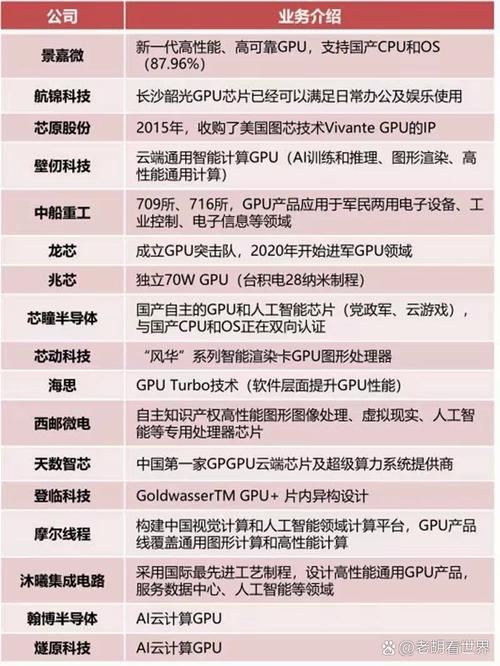 国内做gpu的企业排名，gpu公司-第2张图片