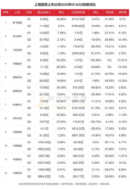 上海算力上市公司有哪些-上海算法-第5张图片