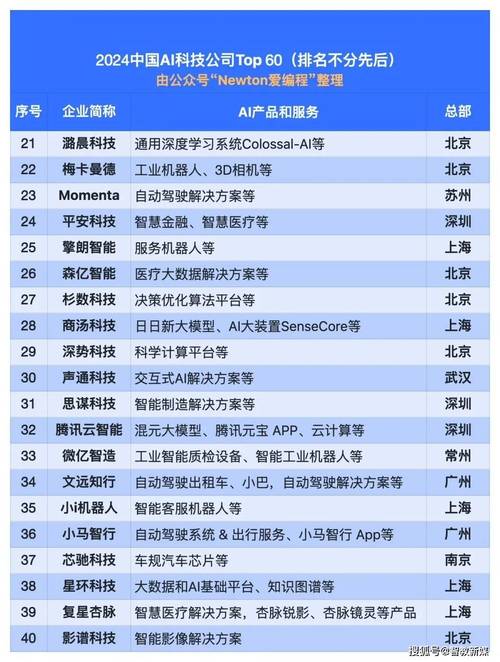 上海算力上市公司有哪些-上海算法-第6张图片