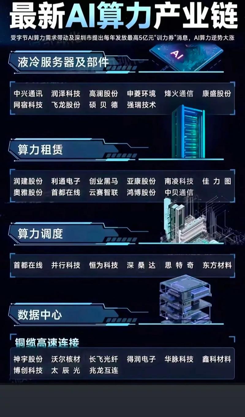 服务器和gpu是什么关系-gpu服务器和cpu服务器-第1张图片