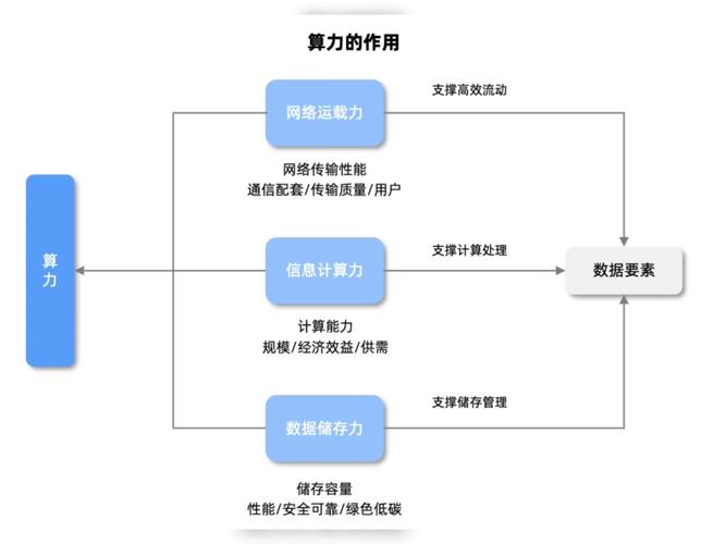 服务器和gpu是什么关系-gpu服务器和cpu服务器-第2张图片