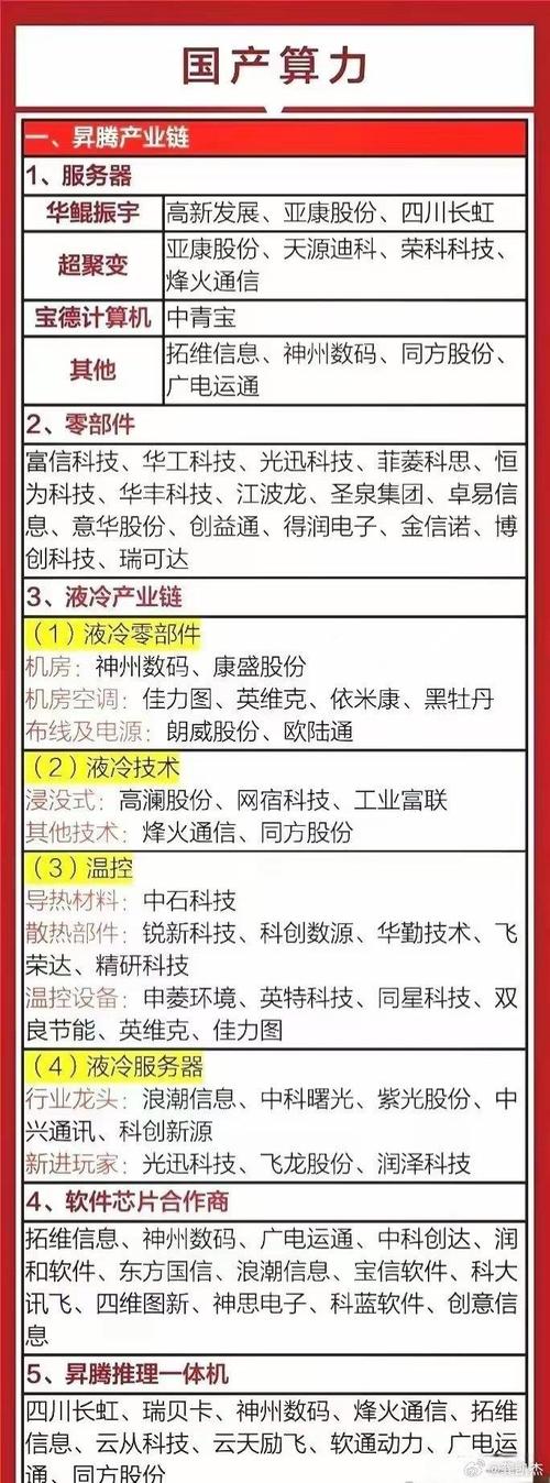 算力服务器龙头股票-华为算力服务器龙头股票-第4张图片