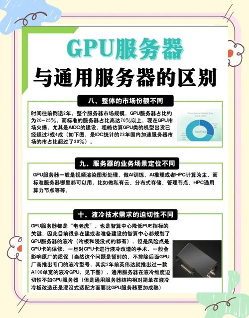 服务器和gpu/服务器和云服务器的区别-第1张图片