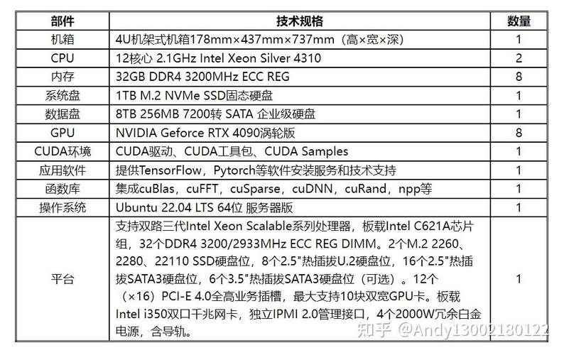 【gpu学生服务器/gpu服务器学生租用】-第5张图片