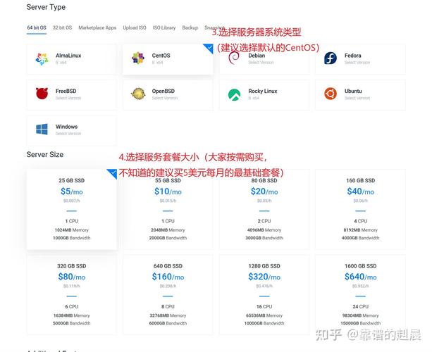裸金属服务器和物理机的费用-裸金属架构虚拟系统有哪些-第10张图片