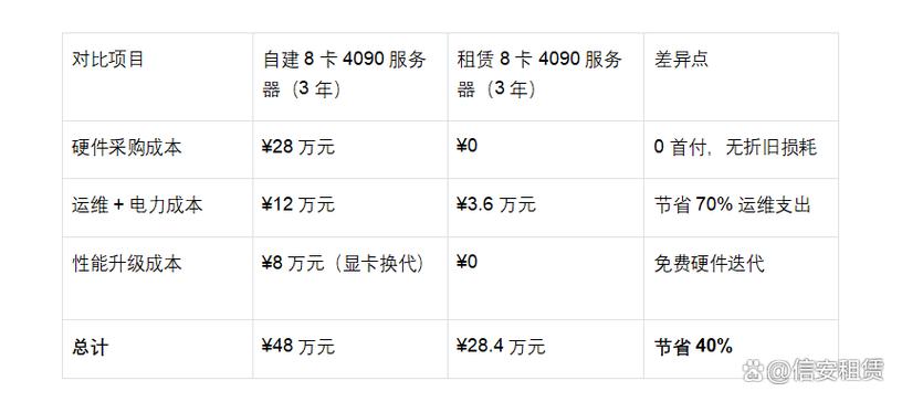 算力租用-算力租用平台-第2张图片