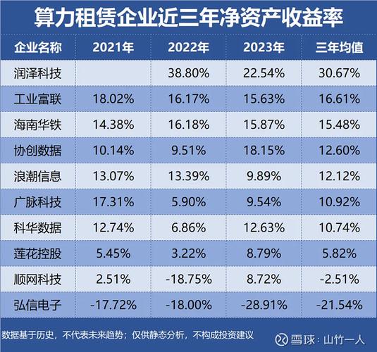 算力租用-算力租用平台-第4张图片