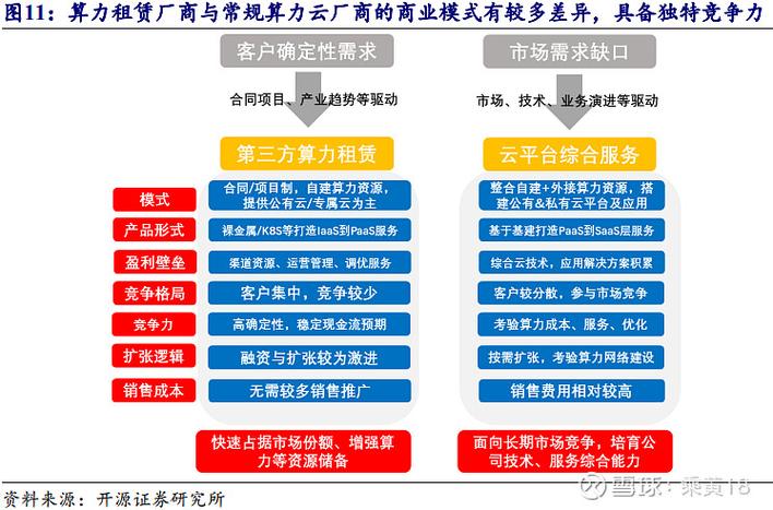 算力租用-算力租用平台-第9张图片