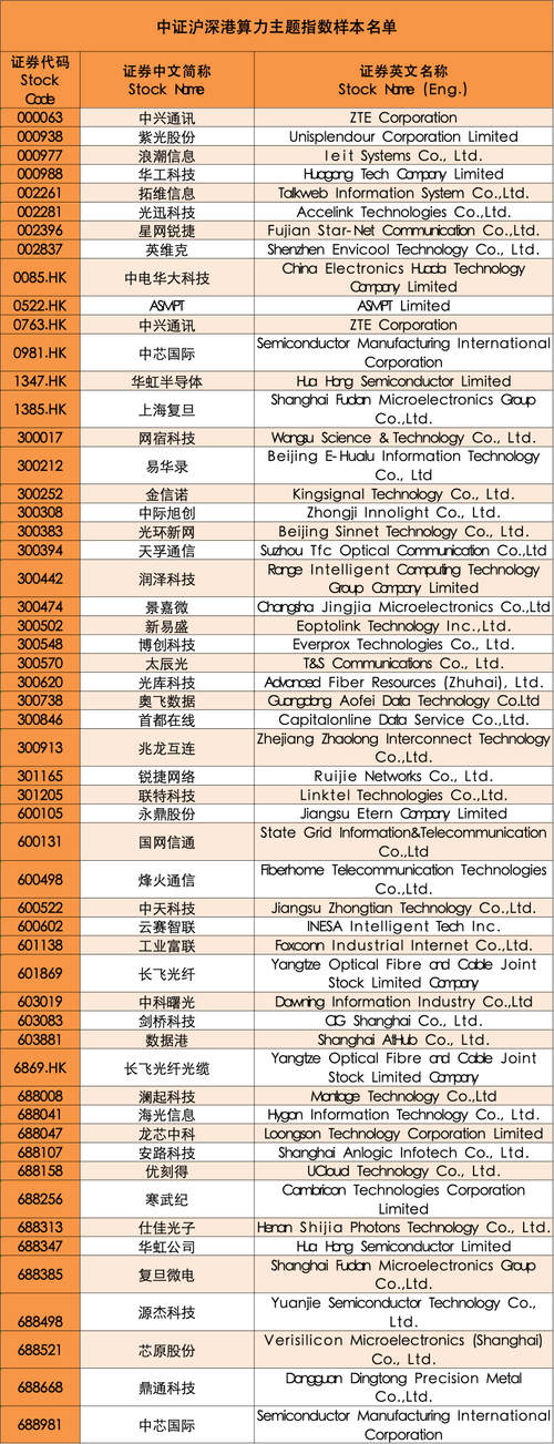 【china算力查询/算力中国】-第2张图片