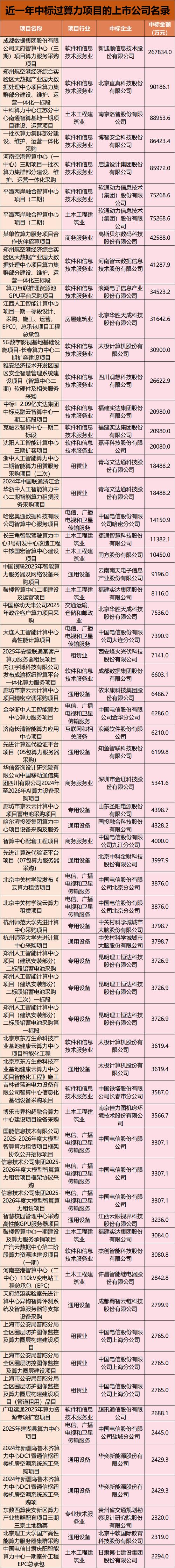 【china算力查询/算力中国】-第3张图片