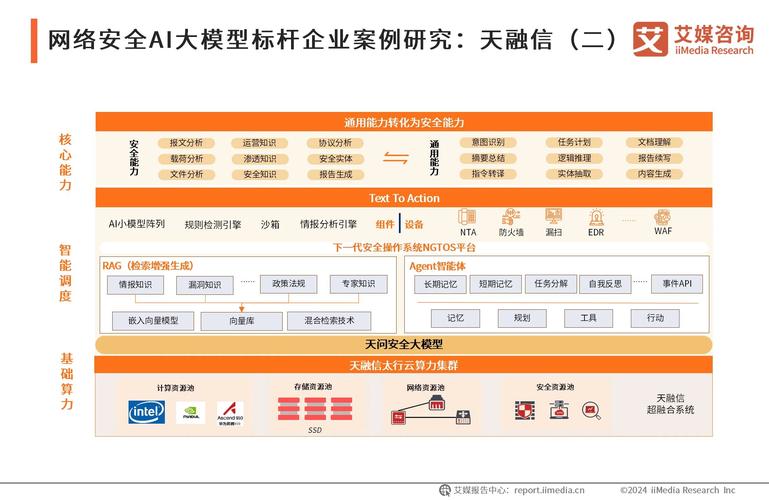 【china算力查询/算力中国】-第7张图片