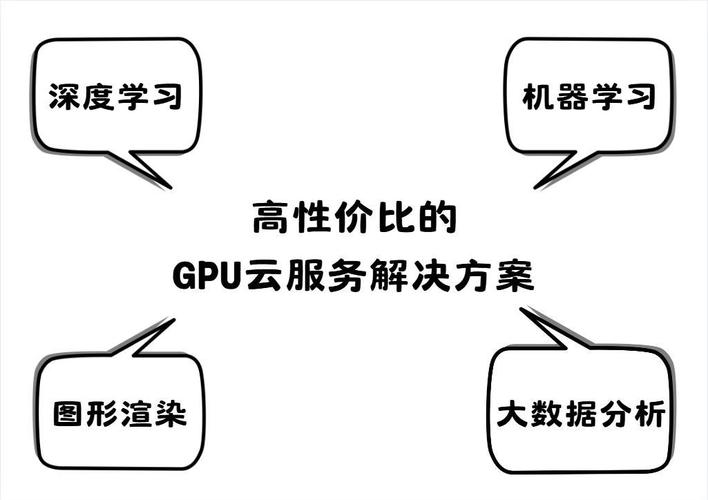 租借gpu服务器-显卡租借服务器-第6张图片