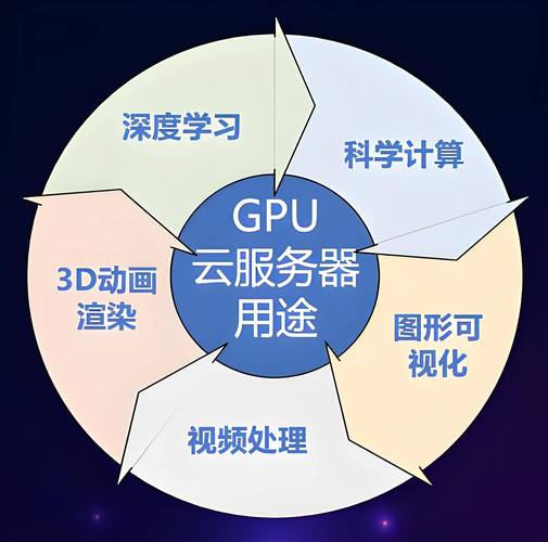 好用的gpu云平台推荐/比较好的gpu-第1张图片