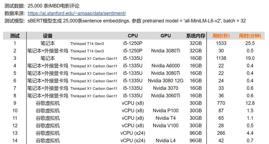 好用的gpu云平台推荐/比较好的gpu-第3张图片