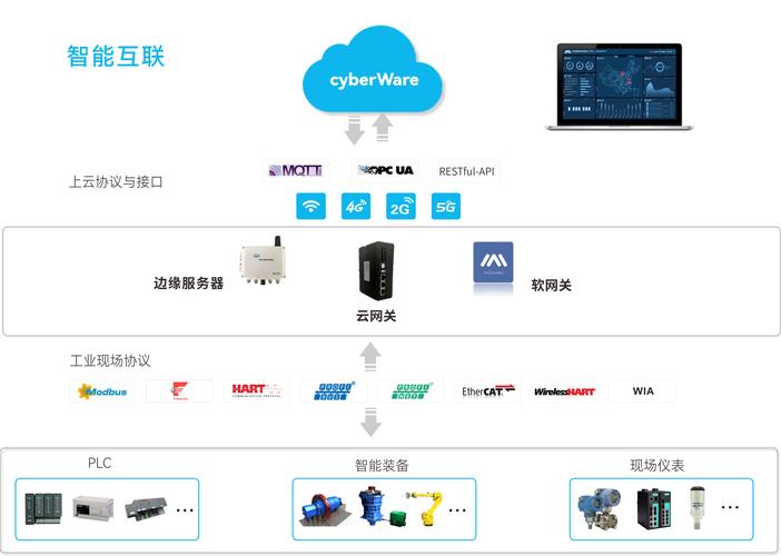 裸金属服务器和云服务器的区别-属于裸金属架构的有-第3张图片