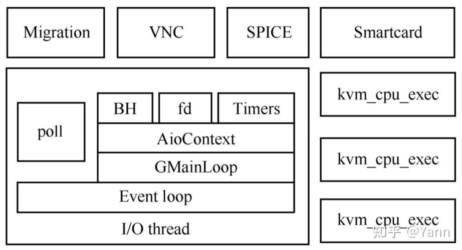 关于“裸金属架构的虚拟化系统”你可能想知道-第6张图片