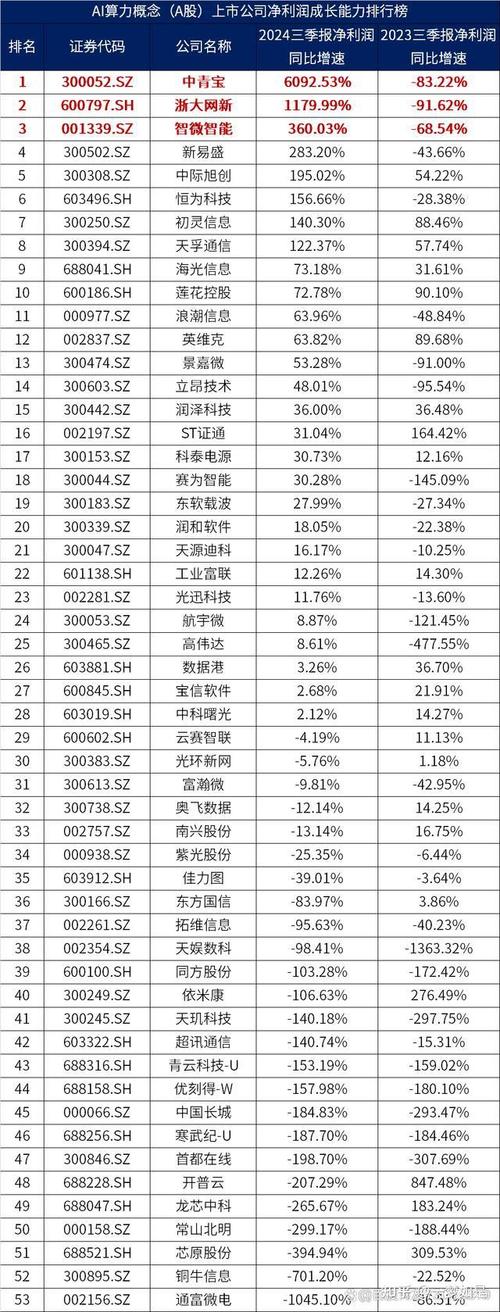 关于“算力排名”你可能想知道-第6张图片