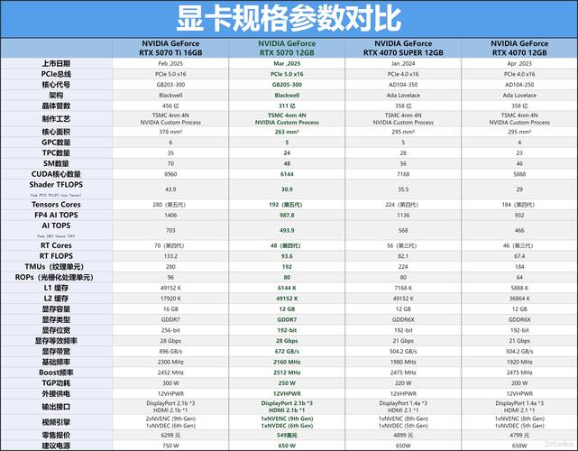 GPU行业发展现状-gpu产业链-第7张图片