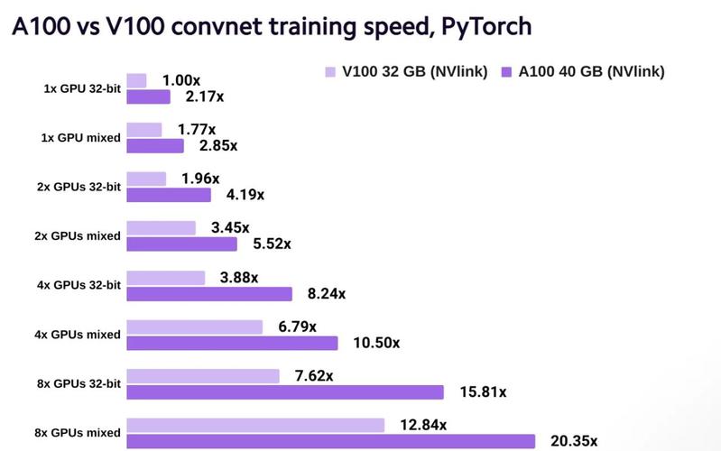 GPU行业发展现状-gpu产业链-第9张图片
