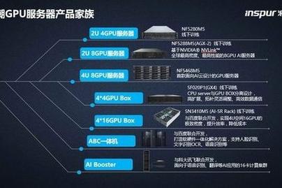 关于“如何配置gpu服务器”你可能想知道-第5张图片