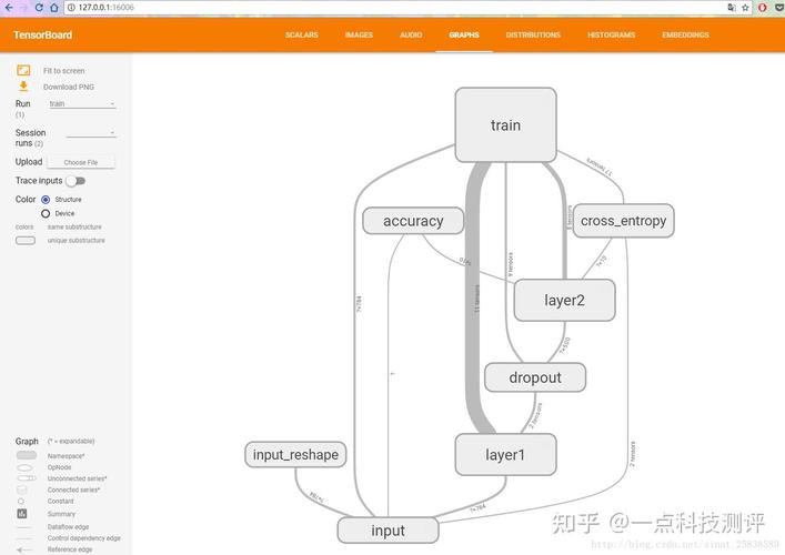 高性能gpu云服务器/gpu云服务器性价比-第1张图片
