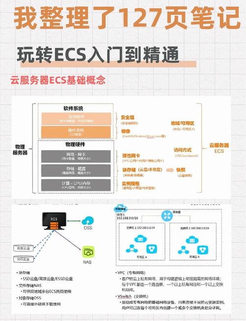高性能gpu云服务器/gpu云服务器性价比-第2张图片